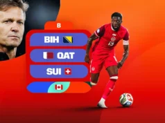 Canadá: Análisis fantasy, TOP picks y apuestas del Mundial 2026 Análisis Fantasy Canada Mundial 2026 Grupo B