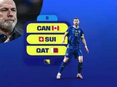 Bosnia: Análisis fantasy, TOP picks y apuestas del Mundial 2026 Análisis Fantasy Bosnia Mundial 2026 Grupo B