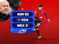 República Checa: Análisis fantasy y apuestas Mundial 2026 Análisis Fantasy República Checa Mundial 2026 Grupo A