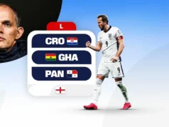 Inglaterra: Análisis fantasy, TOP picks y apuestas del Mundial 2026 Análisis Fantasy Inglaterra Mundial 2026 Grupo L