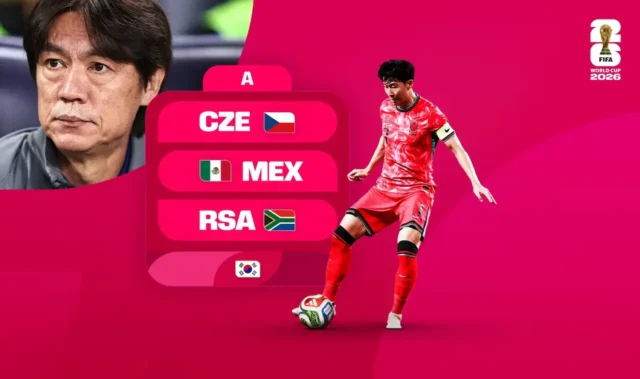 Análisis Fantasy Corea Mundial 2026 Grupo A Análisis Fantasy Corea Mundial 2026 Grupo A