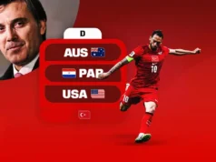 Turquía: Análisis fantasy, TOP picks y apuestas del Mundial 2026 Análisis Fantasy Turquía Mundial 2026 Grupo D