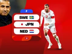 Túnez: Análisis fantasy, TOP picks y apuestas del Mundial 2026 Análisis Fantasy Túnez Mundial 2026 Grupo F