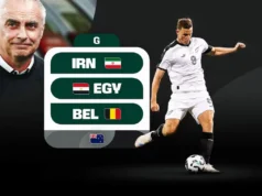 Análisis Fantasy Nueva Zelanda Mundial 2026 Grupo G
