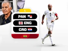 Ghana: Análisis fantasy, TOP picks y apuestas del Mundial 2026 Análisis Fantasy Ghana Mundial 2026 Grupo L