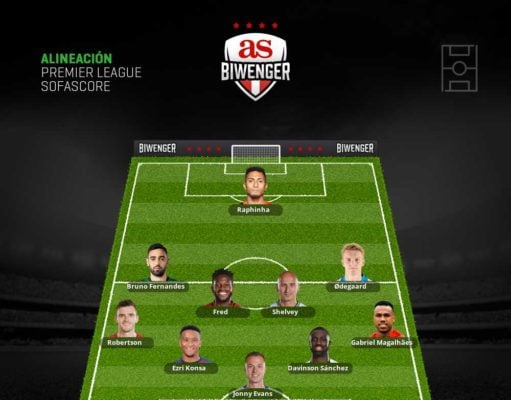 Once Biwenger para la jornada 16 de la Premier League