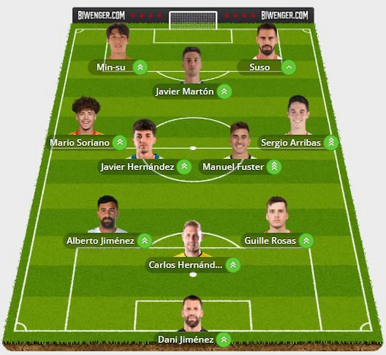 once apuestas jornada 29 Segunda chollos fantasy
