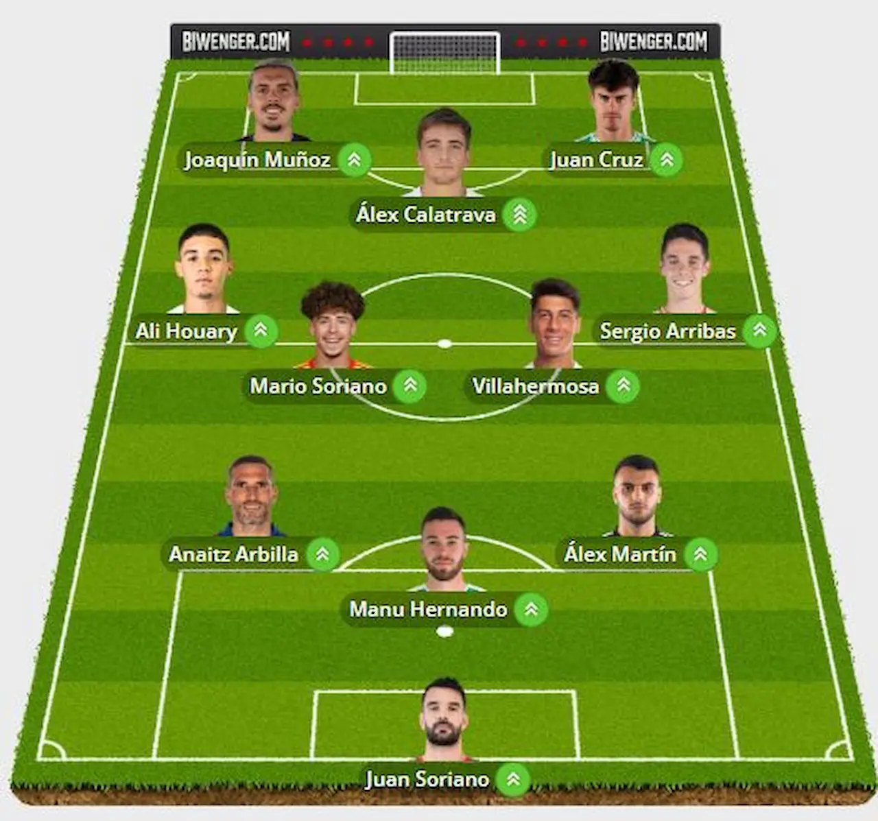 once apuestas jornada 40 Segunda chollos fantasy