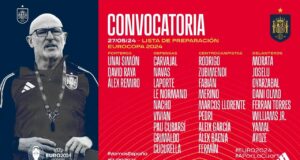 Lista España Eurocopa 2024