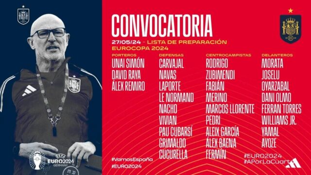 Lista España Eurocopa 2024